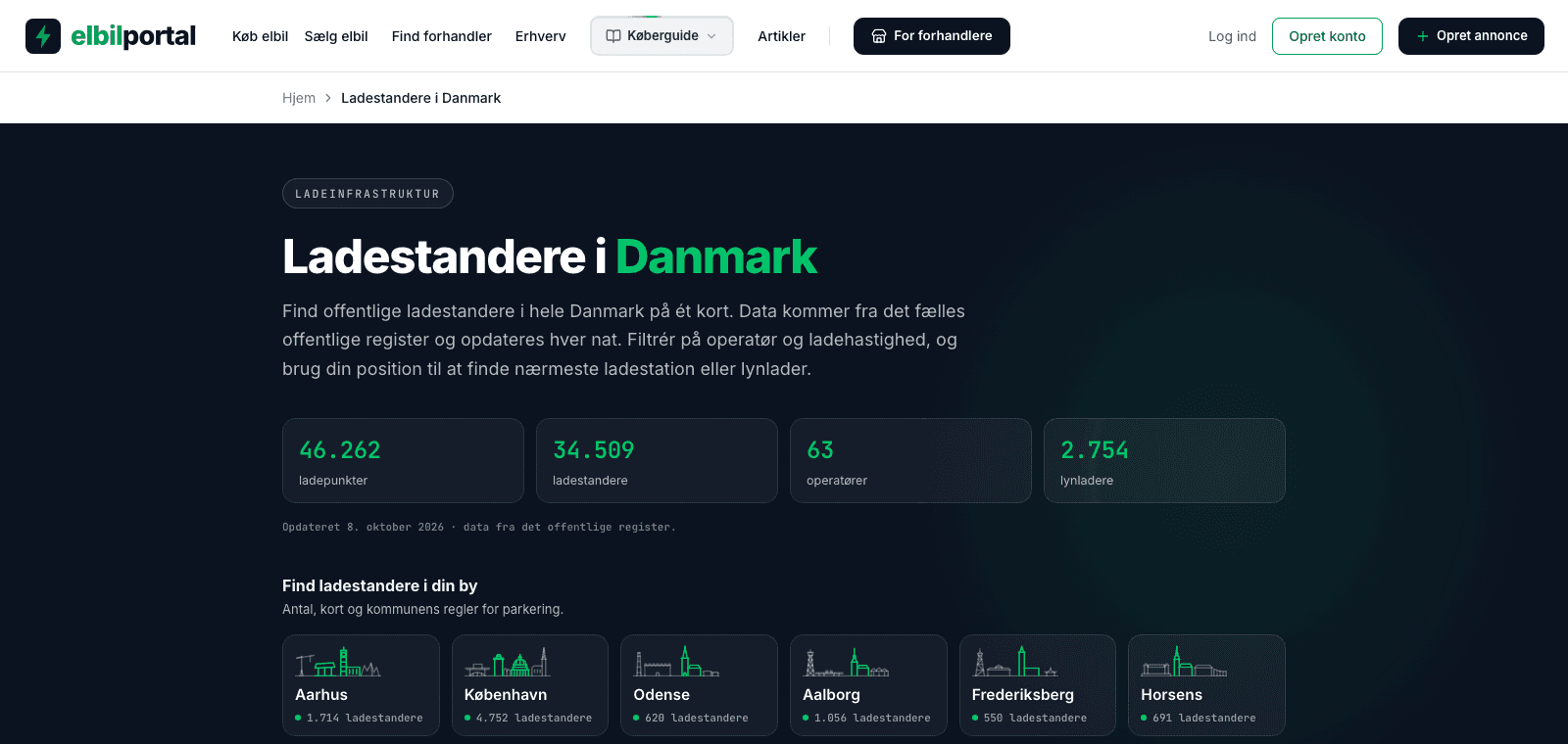 Ladestandere i Danmark med statistik og byoversigt